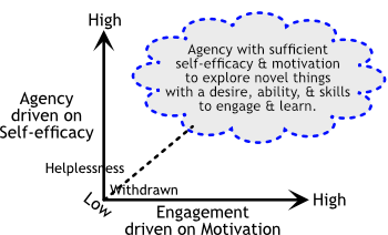 Agency and motivaation