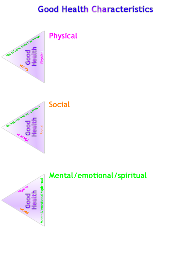 Three categories for healthy living image