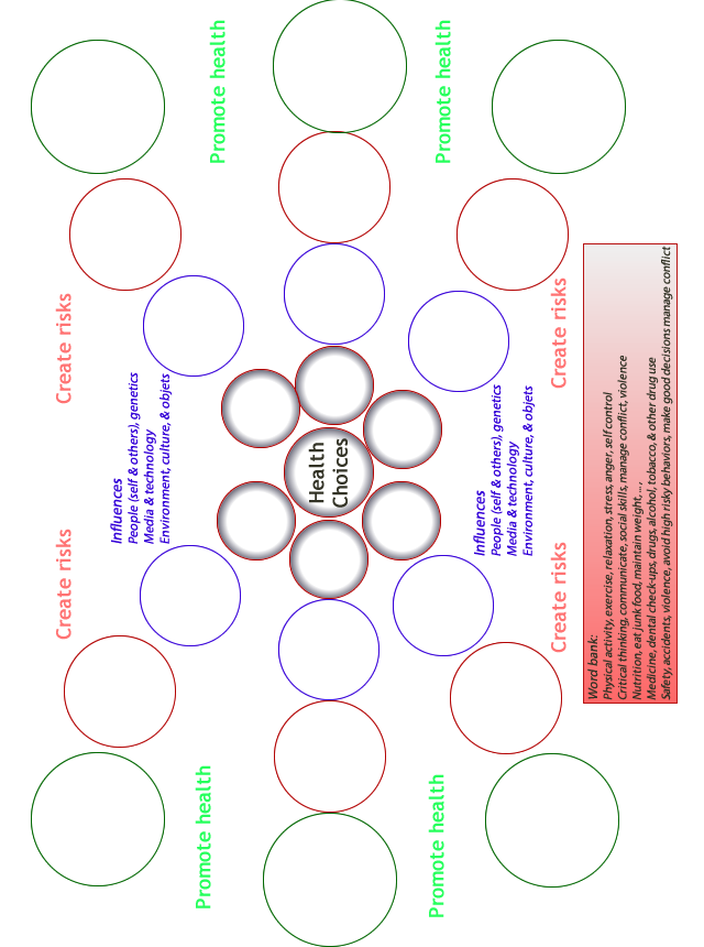 health affects, risks, and promoting wellness image