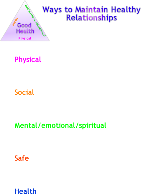 relationships worksheet image