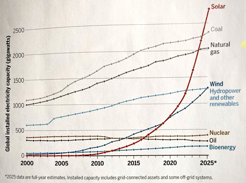 Power Sources 2025