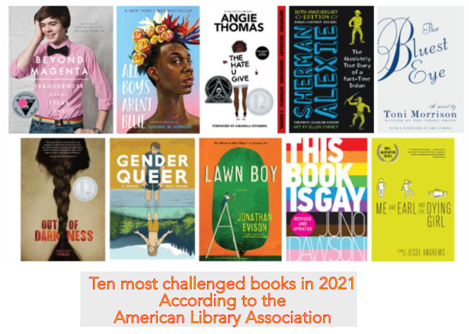 Most frequently banned books in 2021