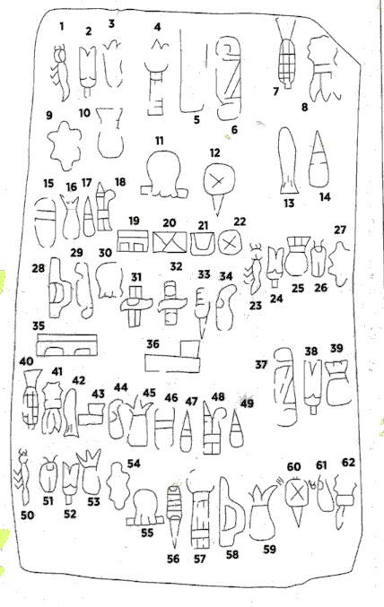 Diagram of symbols for poem