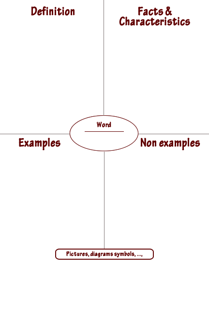 Frayer model worksheet