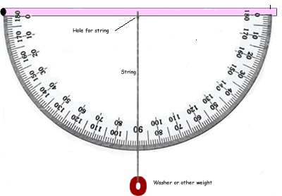 Clinometer