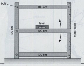Slope measuring device