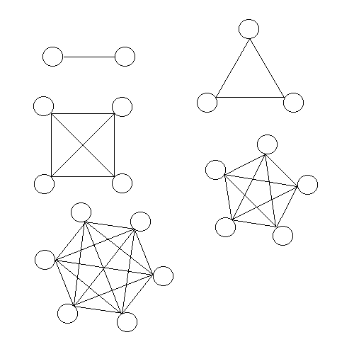 Networks for 2-4 elements