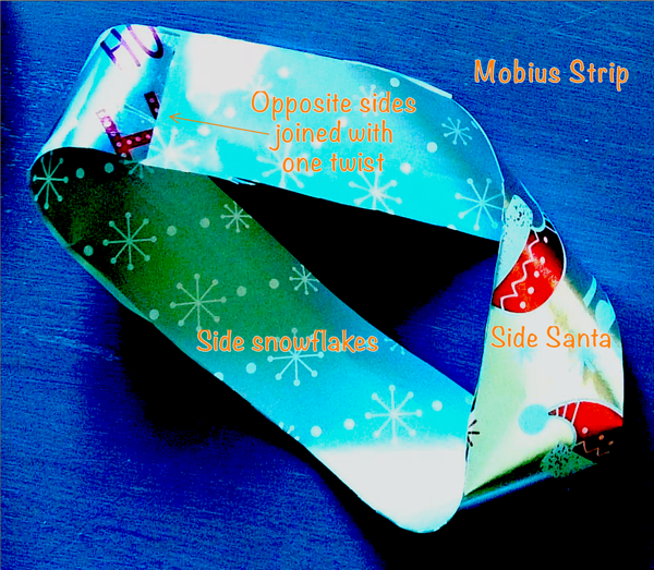 Mobius strip