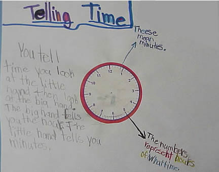 Student work sample 2