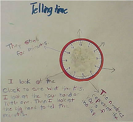 Student work sample 4