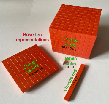 Cuisenaire base ten blocks