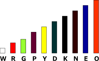 Image of 10 Cuisenaire rods