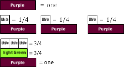 fractions times whole image
