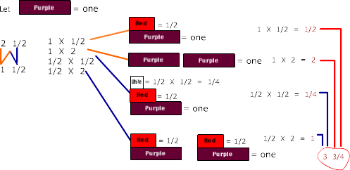 one and a half time two and one half image