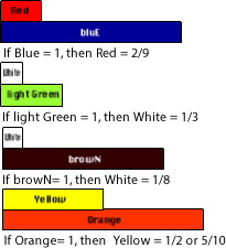 sample fraction imagge