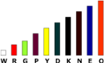 Cuisenaire rods image