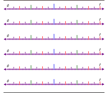 Number lines: stack of 7