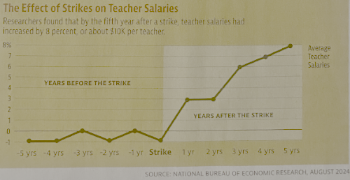 Strikes and salaries