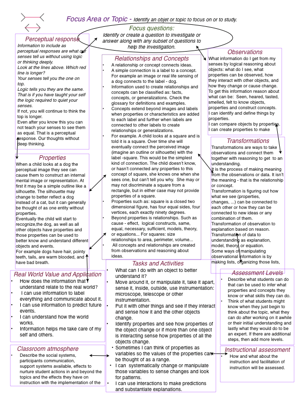 Planning map explanations
