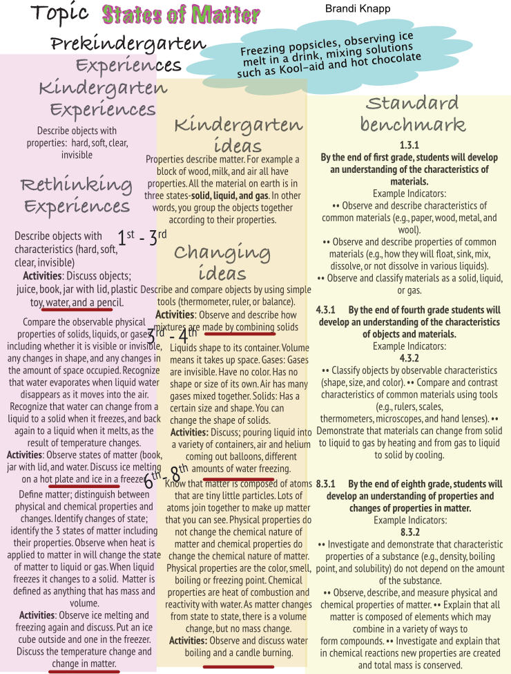 Click to enlarge States of Matter map