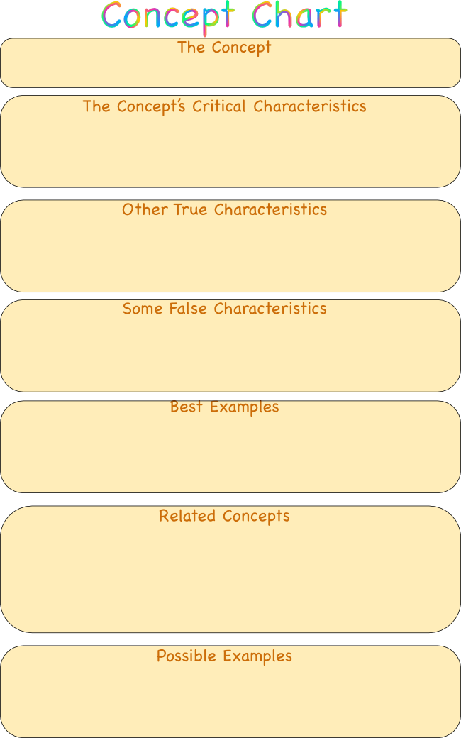 Concept chart blank