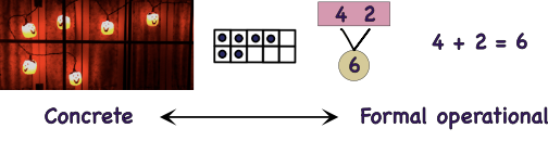 Concrete to formal operational examples