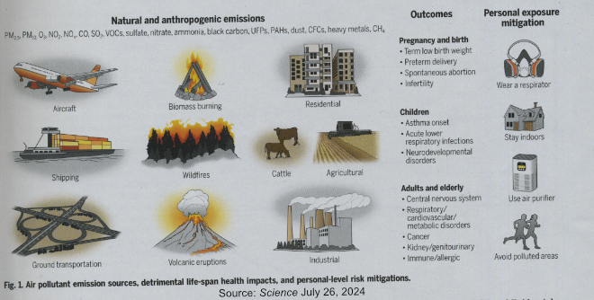 Natural & anthropogenic emissions with outcomes