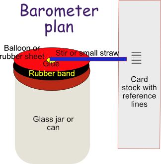Barometer plan