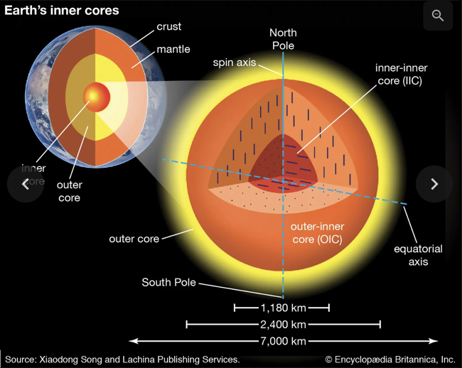 Earth's cores