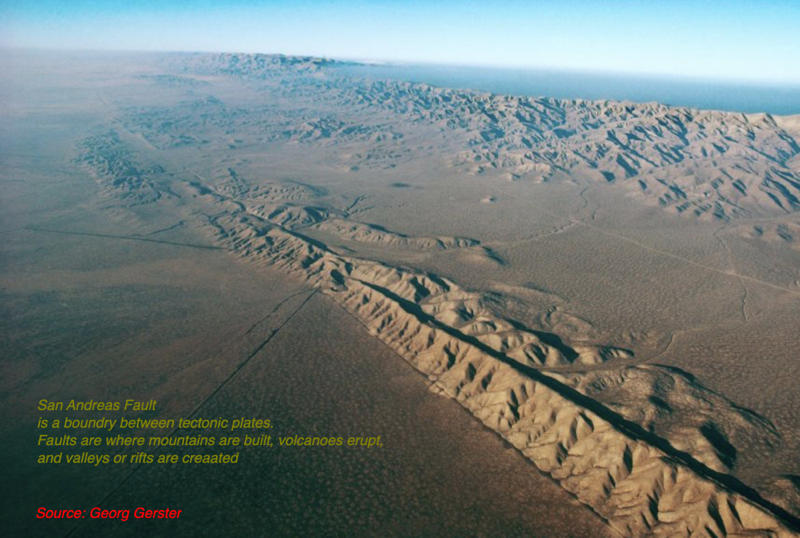 San Andreas Fault