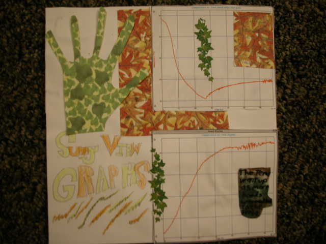 Temperature samples in Sunnyvie