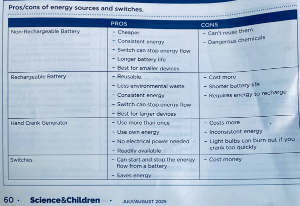 Pros cons energy source