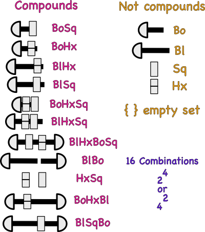 Bolt and nut combinations