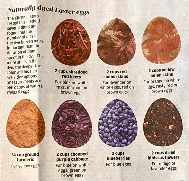 Natural dyes